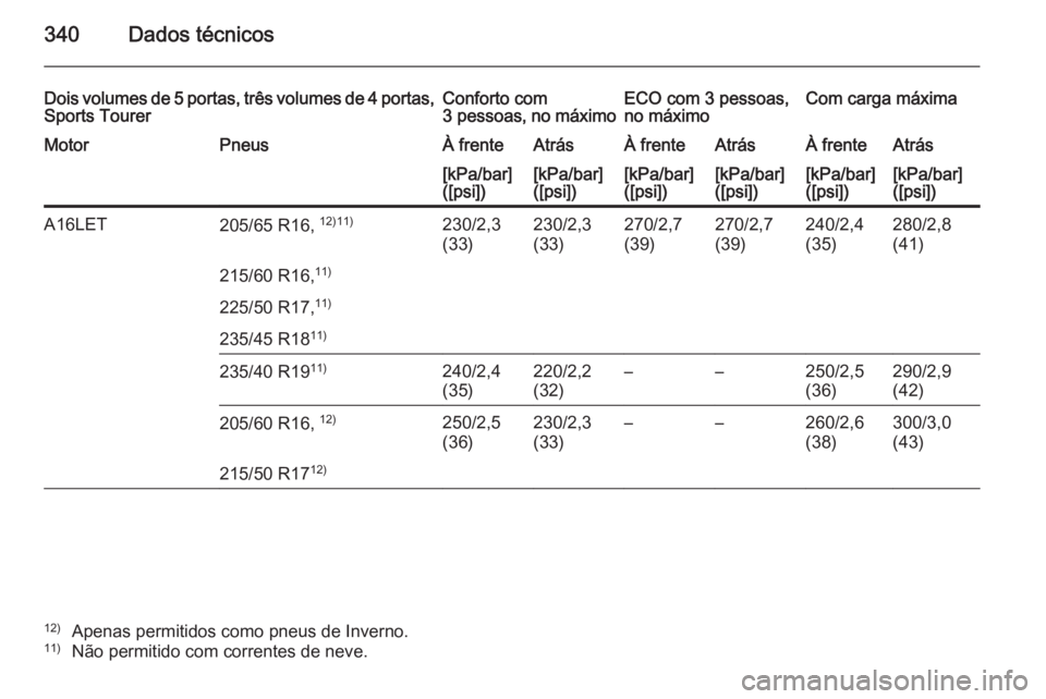 OPEL ASTRA J 2014 Manual de Instruções (in Portugues) 340Dados técnicos
Dois volumes de 5 portas, três volumes de 4 portas,Sports TourerConforto com
3 pessoas , no máximoECO com 3 pessoas,
no máximoCom carga máximaMotorPneusÀ frenteAtrásÀ frenteA OPEL ASTRA J 2014 Manual de Instruções (in Portugues) 340Dados técnicos
Dois volumes de 5 portas, três volumes de 4 portas,Sports TourerConforto com
3 pessoas , no máximoECO com 3 pessoas,
no máximoCom carga máximaMotorPneusÀ frenteAtrásÀ frenteA