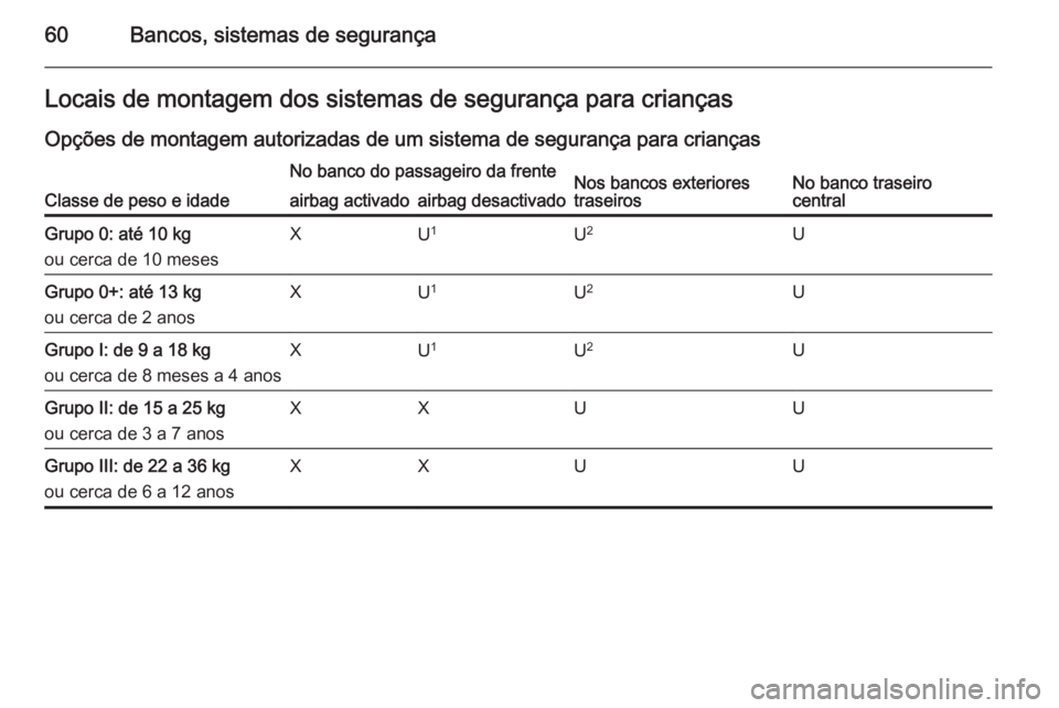OPEL ASTRA J 2014 Manual de Instruções (in Portugues) 60Bancos, sistemas de segurançaLocais de montagem dos sistemas de segurança para crianças
Opções de montagem autorizadas de um sistema de segurança para crianças
Classe de peso e idade
No banco OPEL ASTRA J 2014 Manual de Instruções (in Portugues) 60Bancos, sistemas de segurançaLocais de montagem dos sistemas de segurança para crianças
Opções de montagem autorizadas de um sistema de segurança para crianças
Classe de peso e idade
No banco