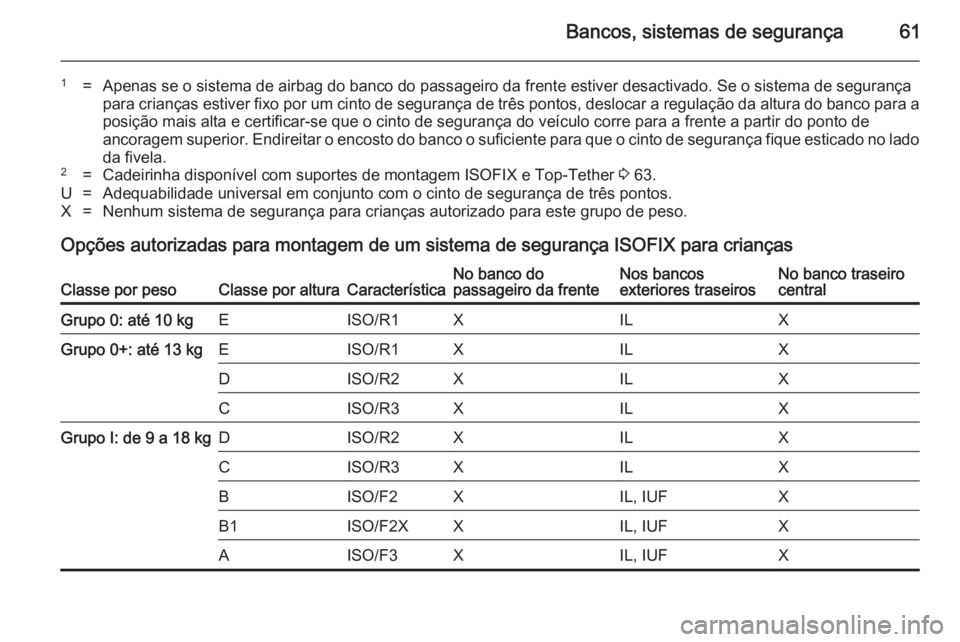 OPEL ASTRA J 2014 Manual de Instruções (in Portugues) Bancos, sistemas de segurança61
1=Apenas se o sistema de airbag do banco do passageiro da frente estiver desactivado. Se o sistema de segurança
para crianças estiver fixo por um cinto de segurança OPEL ASTRA J 2014 Manual de Instruções (in Portugues) Bancos, sistemas de segurança61
1=Apenas se o sistema de airbag do banco do passageiro da frente estiver desactivado. Se o sistema de segurança
para crianças estiver fixo por um cinto de segurança