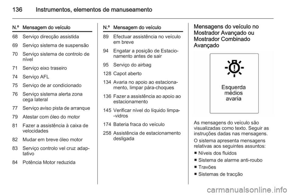 OPEL ASTRA J 2014.5 Manual de Instruções (in Portugues) 136Instrumentos, elementos de manuseamento
N.ºMensagem do veículo68Serviço direcção assistida69Serviço sistema de suspensão70Serviço sistema de controlo de
nível71Serviço eixo traseiro74Serv OPEL ASTRA J 2014.5 Manual de Instruções (in Portugues) 136Instrumentos, elementos de manuseamento
N.ºMensagem do veículo68Serviço direcção assistida69Serviço sistema de suspensão70Serviço sistema de controlo de
nível71Serviço eixo traseiro74Serv