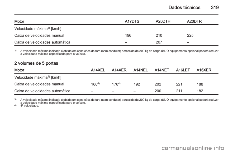 OPEL ASTRA J 2014.5  Manual de Instruções (in Portugues) Dados técnicos319
MotorA17DTSA20DTHA20DTRVelocidade máxima3)
 [km/h]Caixa de velocidades manual196210225Caixa de velocidades automática–207–3) A velocidade máxima indicada é obtida em condiç