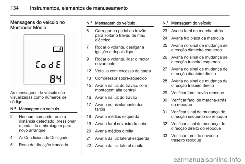 OPEL ASTRA J 2015 Manual de Instruções (in Portugues) 134Instrumentos, elementos de manuseamento
Mensagens do veículo no
Mostrador Médio
As mensagens do veículo são
visualizadas como números de
código.
N.ºMensagem do veículo2Nenhum comando rádio OPEL ASTRA J 2015 Manual de Instruções (in Portugues) 134Instrumentos, elementos de manuseamento
Mensagens do veículo no
Mostrador Médio
As mensagens do veículo são
visualizadas como números de
código.
N.ºMensagem do veículo2Nenhum comando rádio