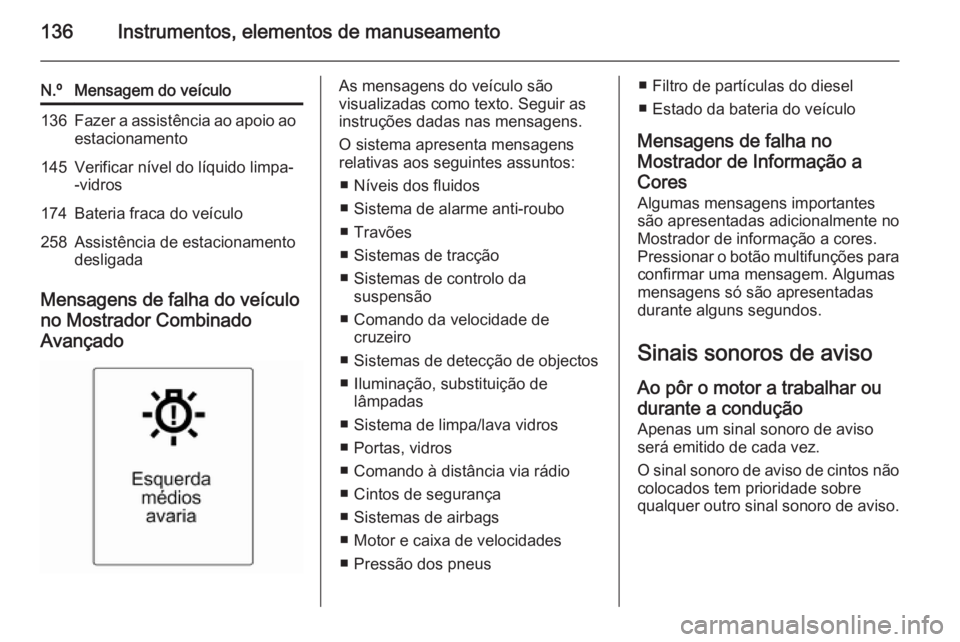 OPEL ASTRA J 2015 Manual de Instruções (in Portugues) 136Instrumentos, elementos de manuseamento
N.ºMensagem do veículo136Fazer a assistência ao apoio ao
estacionamento145Verificar nível do líquido limpa-
-vidros174Bateria fraca do veículo258Assist OPEL ASTRA J 2015 Manual de Instruções (in Portugues) 136Instrumentos, elementos de manuseamento
N.ºMensagem do veículo136Fazer a assistência ao apoio ao
estacionamento145Verificar nível do líquido limpa-
-vidros174Bateria fraca do veículo258Assist