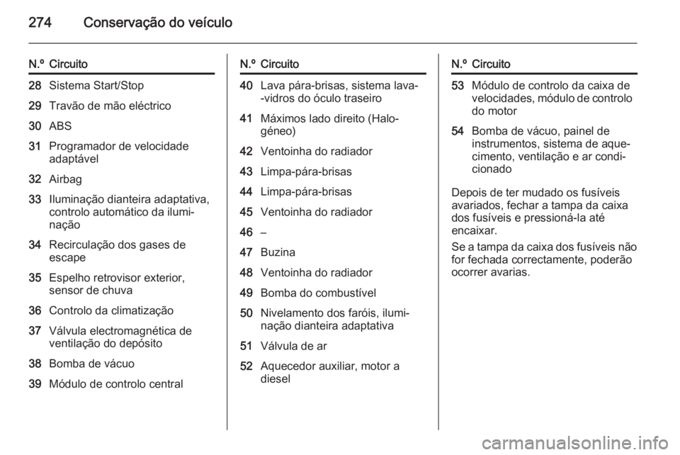 OPEL ASTRA J 2015 Manual de Instruções (in Portugues) 274Conservação do veículo
N.ºCircuito28Sistema Start/Stop29Travão de mão eléctrico30ABS31Programador de velocidade
adaptável32Airbag33Iluminação dianteira adaptativa,
controlo automático da OPEL ASTRA J 2015 Manual de Instruções (in Portugues) 274Conservação do veículo
N.ºCircuito28Sistema Start/Stop29Travão de mão eléctrico30ABS31Programador de velocidade
adaptável32Airbag33Iluminação dianteira adaptativa,
controlo automático da