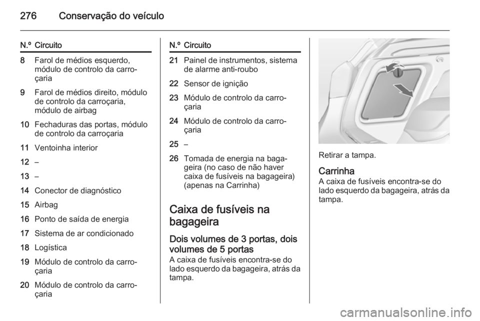 OPEL ASTRA J 2015 Manual de Instruções (in Portugues) 276Conservação do veículo
N.ºCircuito8Farol de médios esquerdo,
módulo de controlo da carro‐
çaria9Farol de médios direito, módulo
de controlo da carroçaria,
módulo de airbag10Fechaduras OPEL ASTRA J 2015 Manual de Instruções (in Portugues) 276Conservação do veículo
N.ºCircuito8Farol de médios esquerdo,
módulo de controlo da carro‐
çaria9Farol de médios direito, módulo
de controlo da carroçaria,
módulo de airbag10Fechaduras