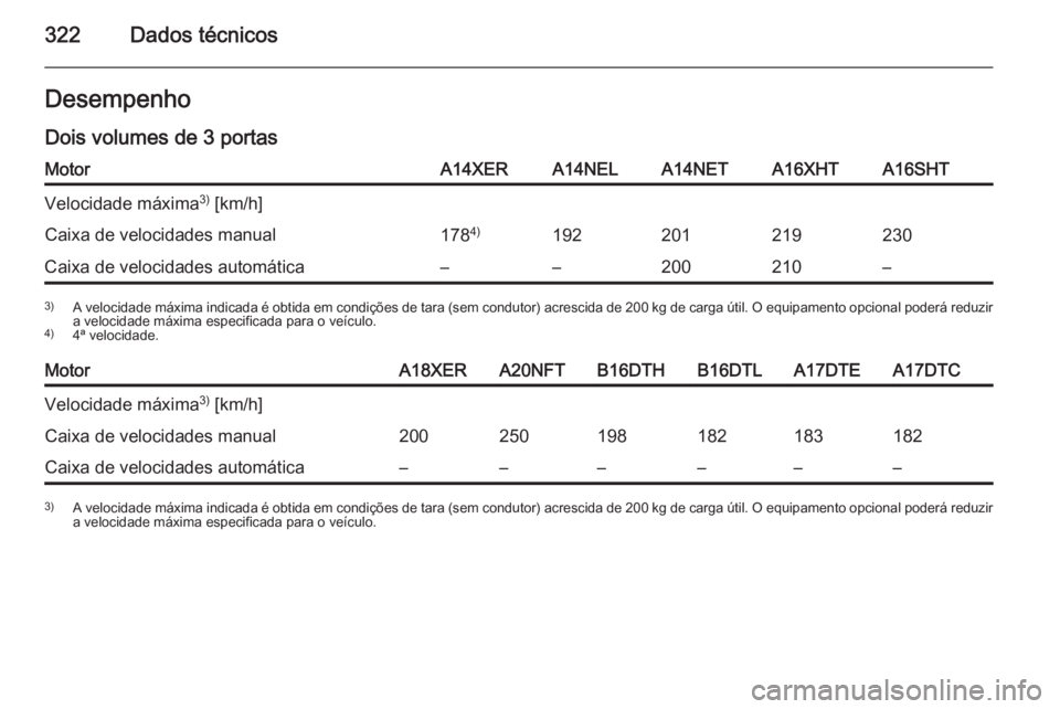 OPEL ASTRA J 2015  Manual de Instruções (in Portugues) 322Dados técnicosDesempenhoDois volumes de 3 portasMotorA14XERA14NELA14NETA16XHTA16SHTVelocidade máxima 3)
 [km/h]Caixa de velocidades manual178 4)192201219230Caixa de velocidades automática––2