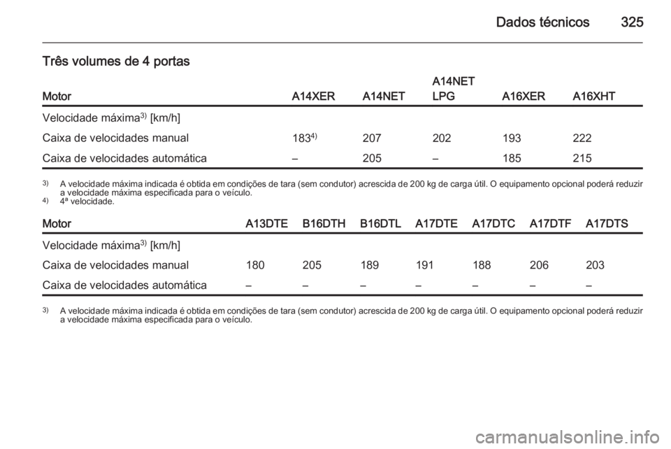 OPEL ASTRA J 2015  Manual de Instruções (in Portugues) Dados técnicos325
Três volumes de 4 portas
MotorA14XERA14NET
A14NET
LPG
A16XERA16XHT
Velocidade máxima 3)
 [km/h]Caixa de velocidades manual183 4)207202193222Caixa de velocidades automática–205