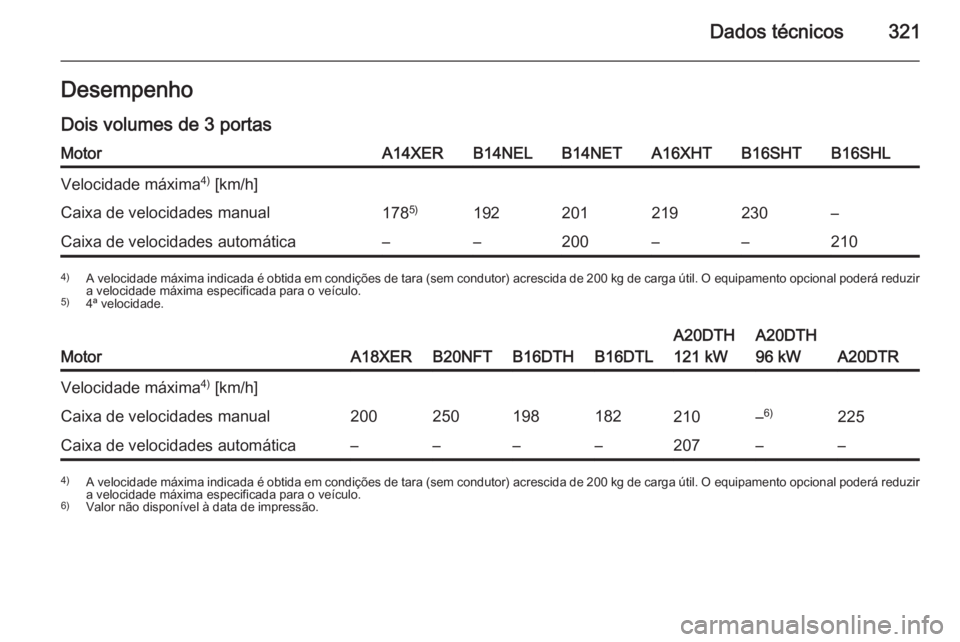 OPEL ASTRA J 2015.5  Manual de Instruções (in Portugues) Dados técnicos321Desempenho
Dois volumes de 3 portasMotorA14XERB14NELB14NETA16XHTB16SHTB16SHLVelocidade máxima 4)
 [km/h]Caixa de velocidades manual178 5)192201219230–Caixa de velocidades automát