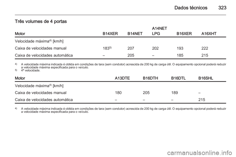 OPEL ASTRA J 2015.5  Manual de Instruções (in Portugues) Dados técnicos323
Três volumes de 4 portas
MotorB14XERB14NET
A14NET
LPG
B16XERA16XHT
Velocidade máxima 4)
 [km/h]Caixa de velocidades manual183 5)207202193222Caixa de velocidades automática–205