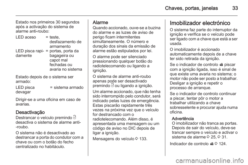 OPEL ASTRA J 2015.5 Manual de Instruções (in Portugues) Chaves, portas, janelas33
Estado nos primeiros 30 segundos
após a activação do sistema de
alarme anti-roubo:LED aceso=teste,
desfazamento de
armamentoLED pisca rapi‐
damente=portas, porta da
baga OPEL ASTRA J 2015.5 Manual de Instruções (in Portugues) Chaves, portas, janelas33
Estado nos primeiros 30 segundos
após a activação do sistema de
alarme anti-roubo:LED aceso=teste,
desfazamento de
armamentoLED pisca rapi‐
damente=portas, porta da
baga