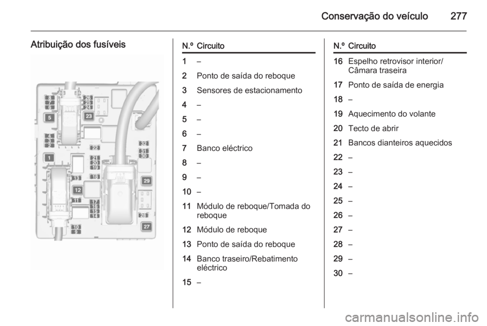OPEL ASTRA J 2015.75 Manual de Instruções (in Portugues) Conservação do veículo277
Atribuição dos fusíveisN.ºCircuito1–2Ponto de saída do reboque3Sensores de estacionamento4–5–6–7Banco eléctrico8–9–10–11Módulo de reboque/Tomada do
re OPEL ASTRA J 2015.75 Manual de Instruções (in Portugues) Conservação do veículo277
Atribuição dos fusíveisN.ºCircuito1–2Ponto de saída do reboque3Sensores de estacionamento4–5–6–7Banco eléctrico8–9–10–11Módulo de reboque/Tomada do
re
