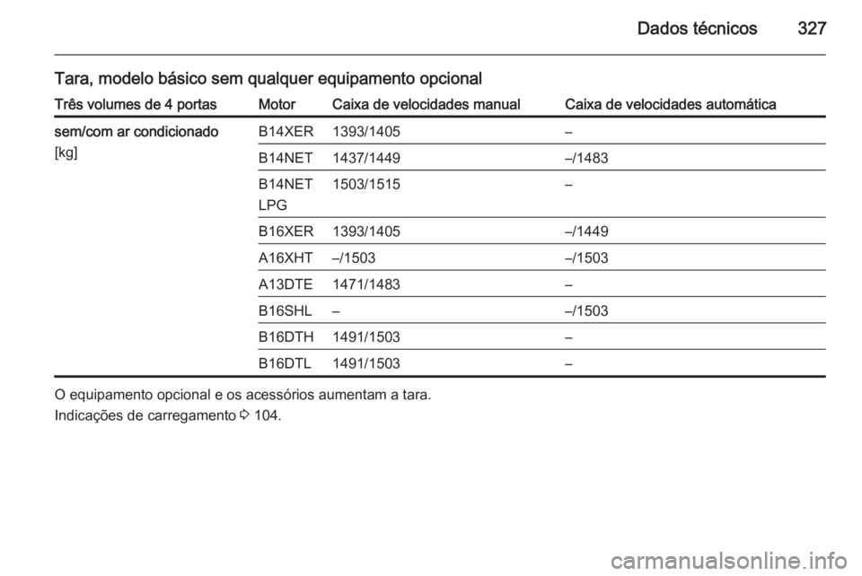OPEL ASTRA J 2015.75  Manual de Instruções (in Portugues) Dados técnicos327
Tara, modelo básico sem qualquer equipamento opcionalTrês volumes de 4 portasMotorCaixa de velocidades manualCaixa de velocidades automáticasem/com ar condicionado
[kg]B14XER1393