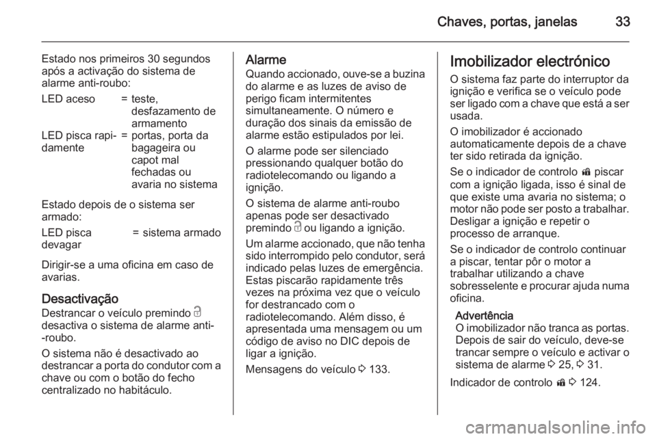OPEL ASTRA J 2015.75  Manual de Instruções (in Portugues) Chaves, portas, janelas33
Estado nos primeiros 30 segundos
após a activação do sistema de
alarme anti-roubo:LED aceso=teste,
desfazamento de
armamentoLED pisca rapi‐
damente=portas, porta da
baga