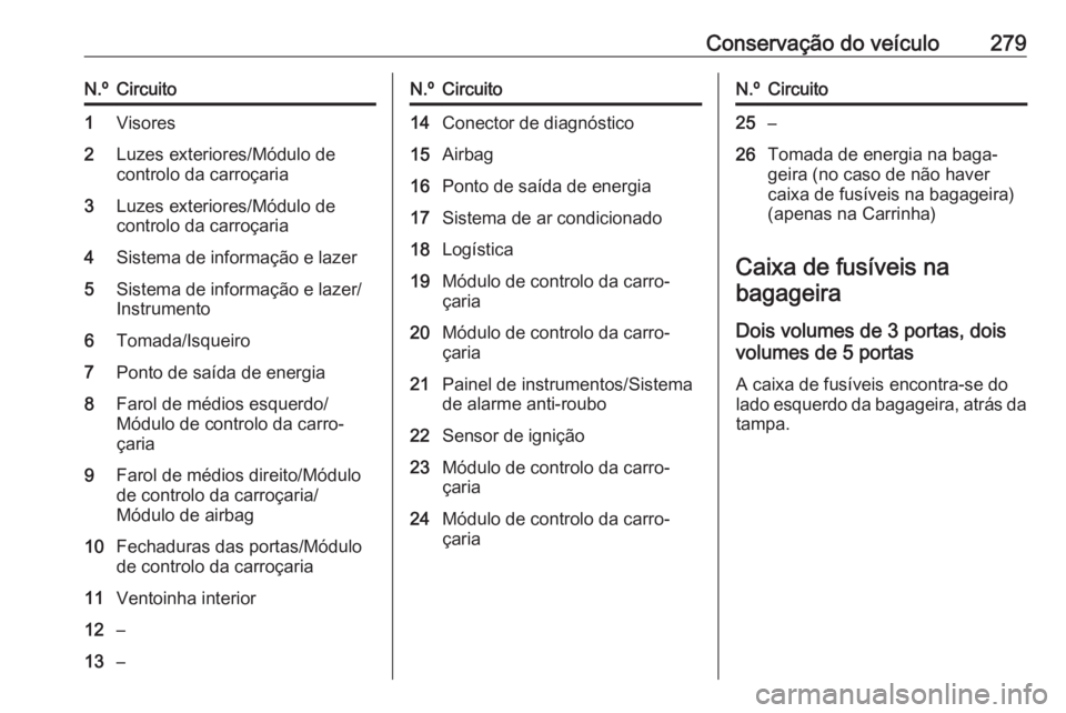 OPEL ASTRA J 2016 Manual de Instruções (in Portugues) Conservação do veículo279N.ºCircuito1Visores2Luzes exteriores/Módulo de
controlo da carroçaria3Luzes exteriores/Módulo de
controlo da carroçaria4Sistema de informação e lazer5Sistema de info OPEL ASTRA J 2016 Manual de Instruções (in Portugues) Conservação do veículo279N.ºCircuito1Visores2Luzes exteriores/Módulo de
controlo da carroçaria3Luzes exteriores/Módulo de
controlo da carroçaria4Sistema de informação e lazer5Sistema de info