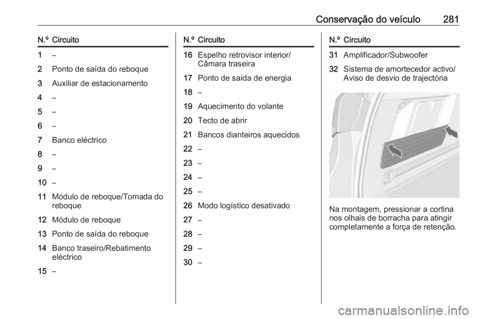 OPEL ASTRA J 2016 Manual de Instruções (in Portugues) Conservação do veículo281N.ºCircuito1–2Ponto de saída do reboque3Auxiliar de estacionamento4–5–6–7Banco eléctrico8–9–10–11Módulo de reboque/Tomada do
reboque12Módulo de reboque13 OPEL ASTRA J 2016 Manual de Instruções (in Portugues) Conservação do veículo281N.ºCircuito1–2Ponto de saída do reboque3Auxiliar de estacionamento4–5–6–7Banco eléctrico8–9–10–11Módulo de reboque/Tomada do
reboque12Módulo de reboque13