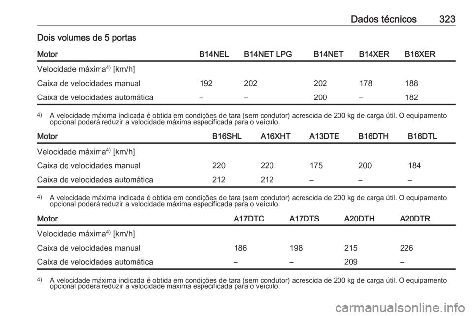 OPEL ASTRA J 2016  Manual de Instruções (in Portugues) Dados técnicos323Dois volumes de 5 portasMotorB14NELB14NET LPGB14NETB14XERB16XERVelocidade máxima4)
 [km/h]Caixa de velocidades manual192202202178188Caixa de velocidades automática––200–1824)