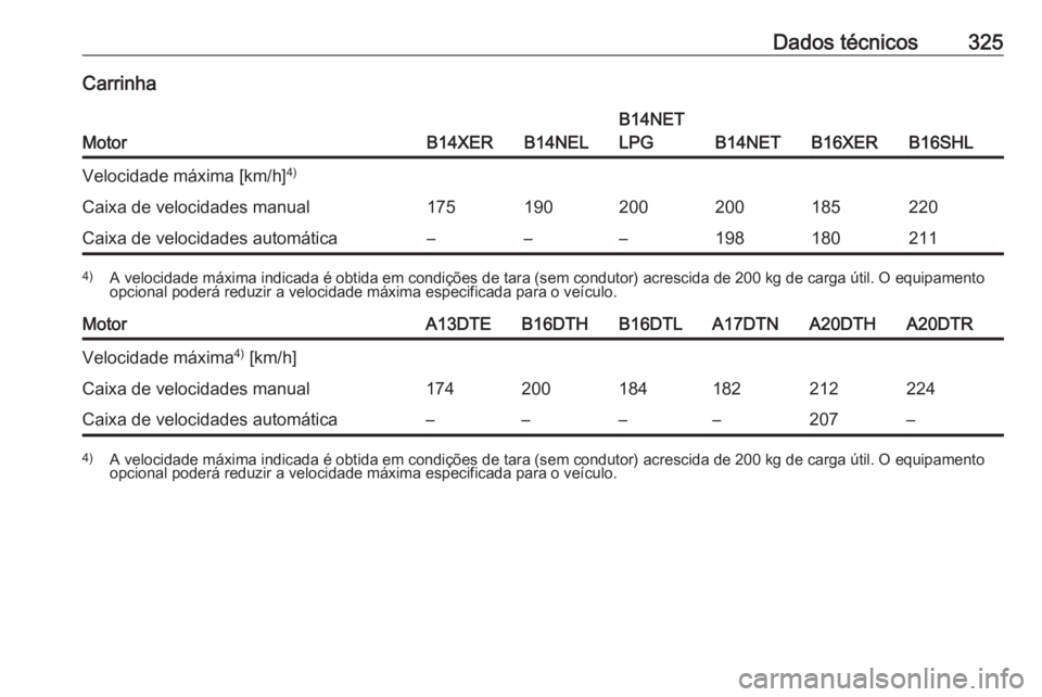 OPEL ASTRA J 2016  Manual de Instruções (in Portugues) Dados técnicos325Carrinha
MotorB14XERB14NEL
B14NET
LPG
B14NETB16XERB16SHL
Velocidade máxima [km/h] 4)Caixa de velocidades manual175190200200185220Caixa de velocidades automática–––1981802114)