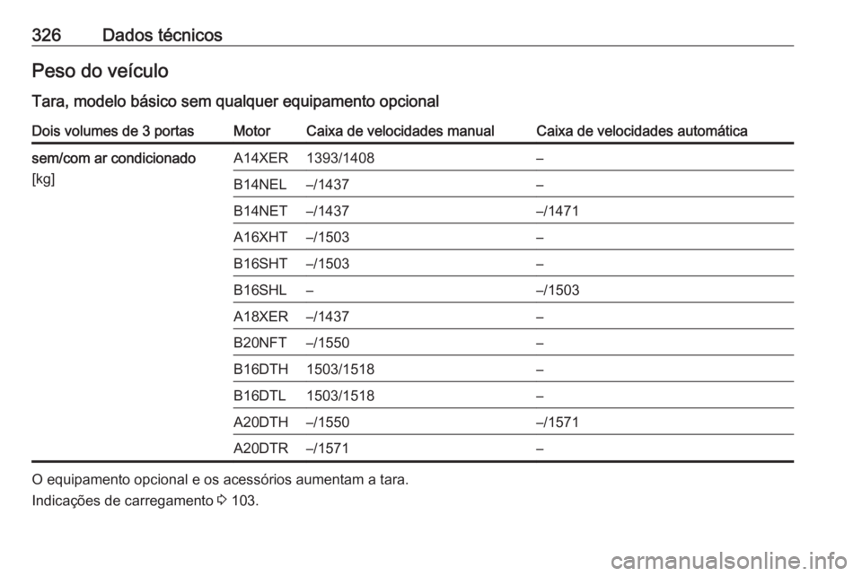 OPEL ASTRA J 2016  Manual de Instruções (in Portugues) 326Dados técnicosPeso do veículo
Tara, modelo básico sem qualquer equipamento opcionalDois volumes de 3 portasMotorCaixa de velocidades manualCaixa de velocidades automáticasem/com ar condicionado
