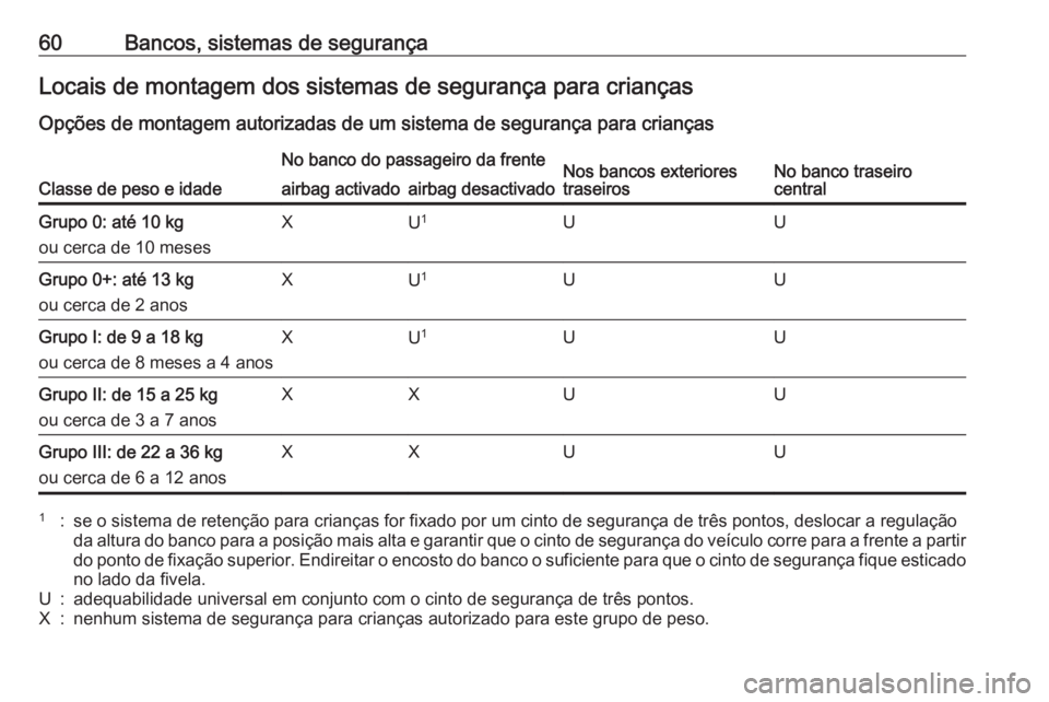 OPEL ASTRA J 2016 Manual de Instruções (in Portugues) 60Bancos, sistemas de segurançaLocais de montagem dos sistemas de segurança para criançasOpções de montagem autorizadas de um sistema de segurança para crianças
Classe de peso e idade
No banco OPEL ASTRA J 2016 Manual de Instruções (in Portugues) 60Bancos, sistemas de segurançaLocais de montagem dos sistemas de segurança para criançasOpções de montagem autorizadas de um sistema de segurança para crianças
Classe de peso e idade
No banco