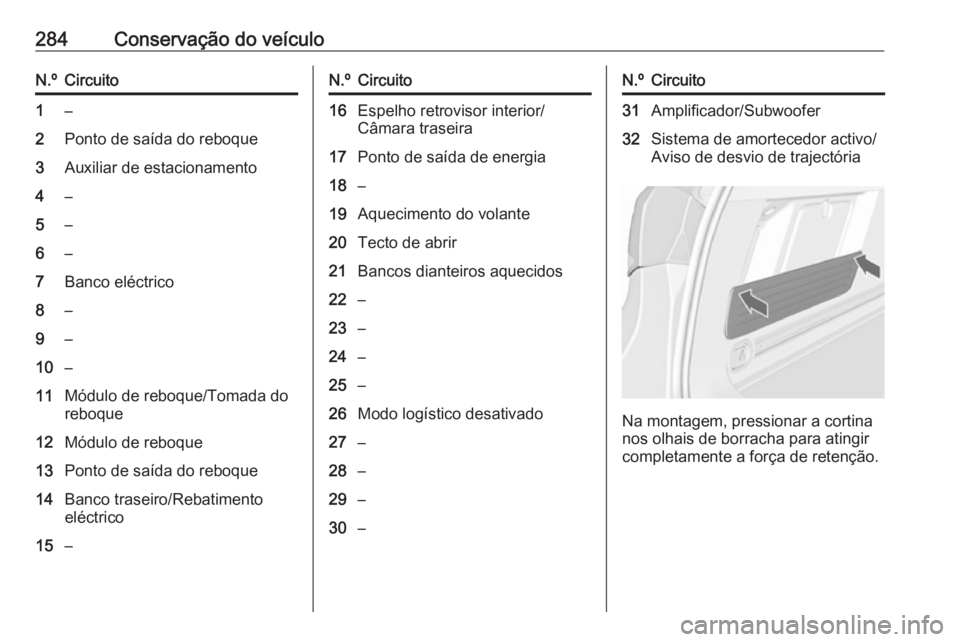 OPEL ASTRA J 2016.5  Manual de Instruções (in Portugues) 284Conservação do veículoN.ºCircuito1–2Ponto de saída do reboque3Auxiliar de estacionamento4–5–6–7Banco eléctrico8–9–10–11Módulo de reboque/Tomada do
reboque12Módulo de reboque13