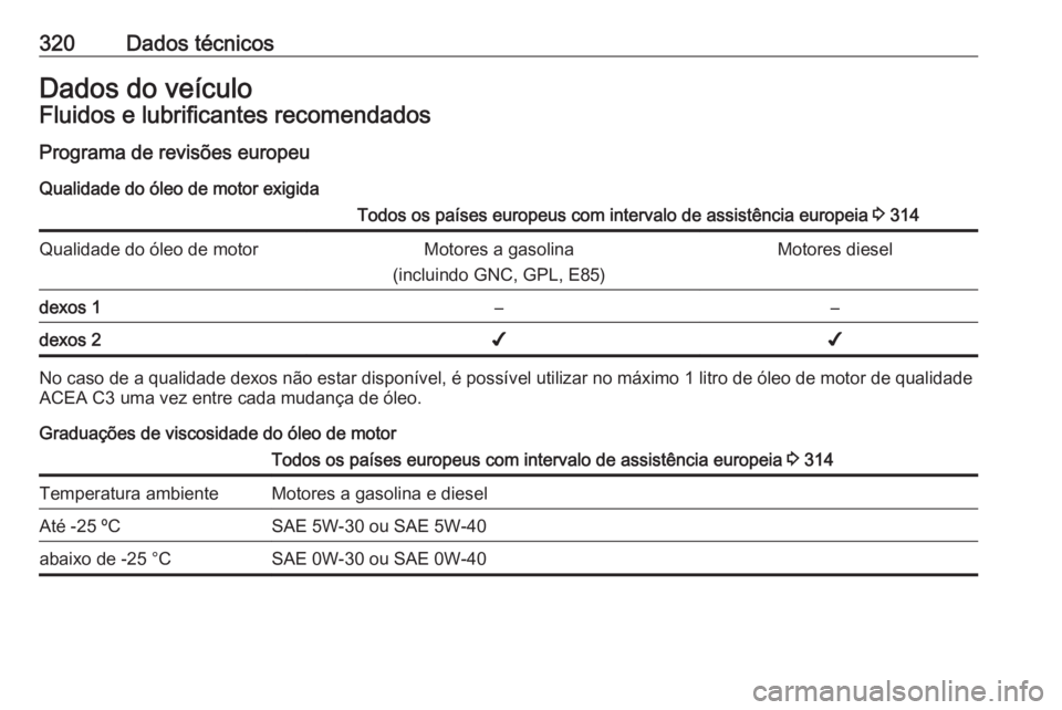 OPEL ASTRA J 2016.5  Manual de Instruções (in Portugues) 320Dados técnicosDados do veículoFluidos e lubrificantes recomendadosPrograma de revisões europeu
Qualidade do óleo de motor exigidaTodos os países europeus com intervalo de assistência europeia