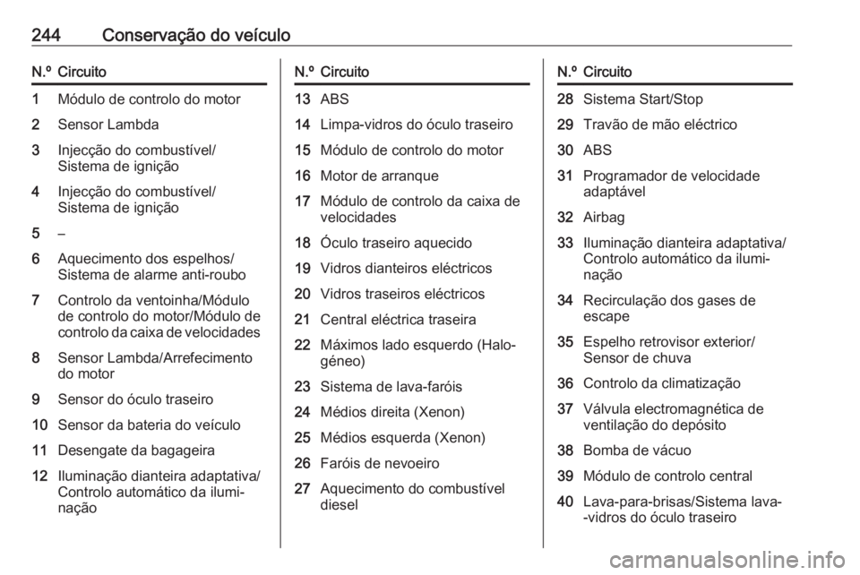 OPEL ASTRA J 2017 Manual de Instruções (in Portugues) 244Conservação do veículoN.ºCircuito1Módulo de controlo do motor2Sensor Lambda3Injecção do combustível/
Sistema de ignição4Injecção do combustível/
Sistema de ignição5–6Aquecimento do OPEL ASTRA J 2017 Manual de Instruções (in Portugues) 244Conservação do veículoN.ºCircuito1Módulo de controlo do motor2Sensor Lambda3Injecção do combustível/
Sistema de ignição4Injecção do combustível/
Sistema de ignição5–6Aquecimento do