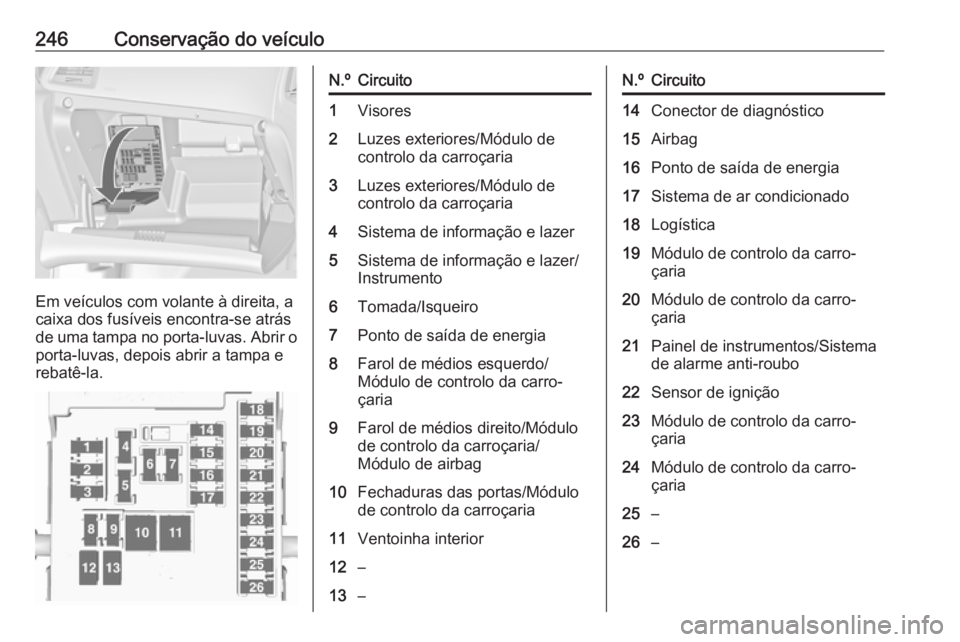 OPEL ASTRA J 2017 Manual de Instruções (in Portugues) 246Conservação do veículo
Em veículos com volante à direita, a
caixa dos fusíveis encontra-se atrás
de uma tampa no porta-luvas. Abrir o
porta-luvas, depois abrir a tampa e
rebatê-la.
N.ºCirc OPEL ASTRA J 2017 Manual de Instruções (in Portugues) 246Conservação do veículo
Em veículos com volante à direita, a
caixa dos fusíveis encontra-se atrás
de uma tampa no porta-luvas. Abrir o
porta-luvas, depois abrir a tampa e
rebatê-la.
N.ºCirc