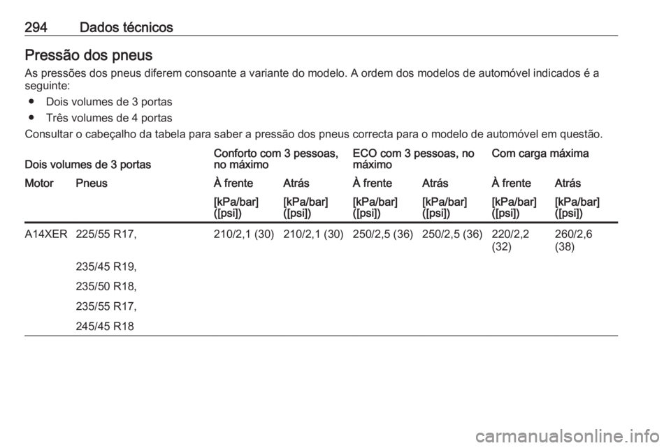 OPEL ASTRA J 2017  Manual de Instruções (in Portugues) 294Dados técnicosPressão dos pneus
As pressões dos pneus diferem consoante a variante do modelo. A ordem dos modelos de automóvel indicados é a seguinte:
● Dois volumes de 3 portas
● Três vo