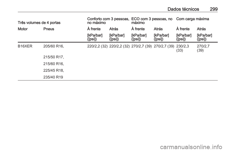 OPEL ASTRA J 2017  Manual de Instruções (in Portugues) Dados técnicos299Três volumes de 4 portasConforto com 3 pessoas,
no máximoECO com 3 pessoas, no
máximoCom carga máximaMotorPneusÀ frenteAtrásÀ frenteAtrásÀ frenteAtrás[kPa/bar]
([psi])[kPa/