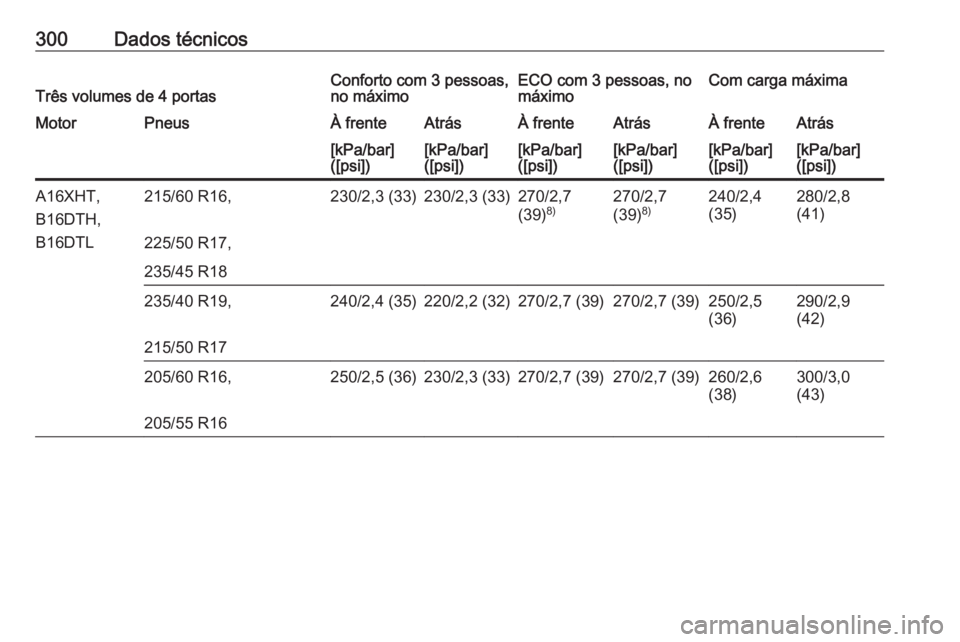 OPEL ASTRA J 2017  Manual de Instruções (in Portugues) 300Dados técnicosTrês volumes de 4 portasConforto com 3 pessoas,
no máximoECO com 3 pessoas, no
máximoCom carga máximaMotorPneusÀ frenteAtrásÀ frenteAtrásÀ frenteAtrás[kPa/bar]
([psi])[kPa/