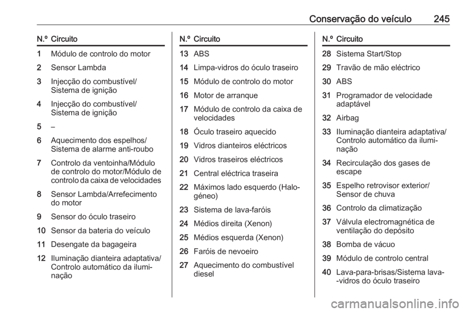 OPEL ASTRA J 2018 Manual de Instruções (in Portugues) Conservação do veículo245N.ºCircuito1Módulo de controlo do motor2Sensor Lambda3Injecção do combustível/
Sistema de ignição4Injecção do combustível/
Sistema de ignição5–6Aquecimento do OPEL ASTRA J 2018 Manual de Instruções (in Portugues) Conservação do veículo245N.ºCircuito1Módulo de controlo do motor2Sensor Lambda3Injecção do combustível/
Sistema de ignição4Injecção do combustível/
Sistema de ignição5–6Aquecimento do