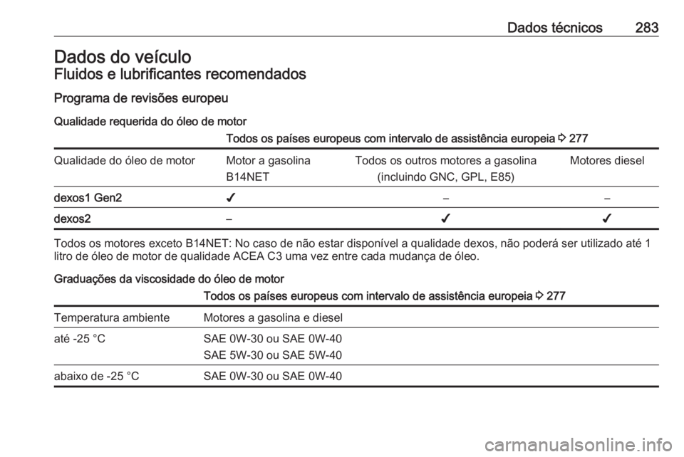 OPEL ASTRA J 2018 Manual de Instruções (in Portugues) Dados técnicos283Dados do veículoFluidos e lubrificantes recomendados
Programa de revisões europeu Qualidade requerida do óleo de motorTodos os países europeus com intervalo de assistência europ OPEL ASTRA J 2018 Manual de Instruções (in Portugues) Dados técnicos283Dados do veículoFluidos e lubrificantes recomendados
Programa de revisões europeu Qualidade requerida do óleo de motorTodos os países europeus com intervalo de assistência europ