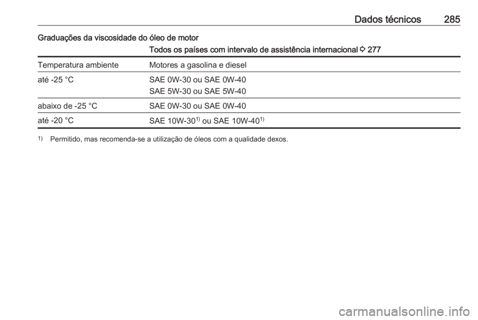 OPEL ASTRA J 2018 Manual de Instruções (in Portugues) Dados técnicos285Graduações da viscosidade do óleo de motorTodos os países com intervalo de assistência internacional 3 277Temperatura ambienteMotores a gasolina e dieselaté -25 °CSAE 0W-30 ou OPEL ASTRA J 2018 Manual de Instruções (in Portugues) Dados técnicos285Graduações da viscosidade do óleo de motorTodos os países com intervalo de assistência internacional 3 277Temperatura ambienteMotores a gasolina e dieselaté -25 °CSAE 0W-30 ou