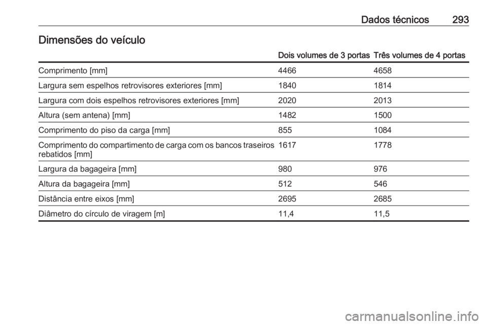 OPEL ASTRA J 2018  Manual de Instruções (in Portugues) Dados técnicos293Dimensões do veículoDois volumes de 3 portasTrês volumes de 4 portasComprimento [mm]44664658Largura sem espelhos retrovisores exteriores [mm]18401814Largura com dois espelhos retr