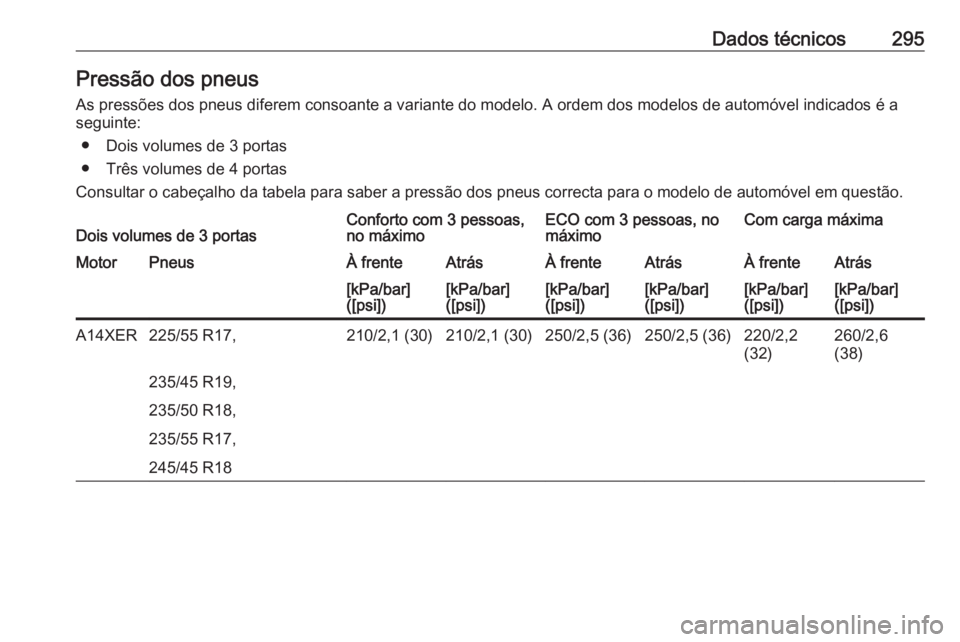 OPEL ASTRA J 2018  Manual de Instruções (in Portugues) Dados técnicos295Pressão dos pneusAs pressões dos pneus diferem consoante a variante do modelo. A ordem dos modelos de automóvel indicados é a
seguinte:
● Dois volumes de 3 portas
● Três vol
