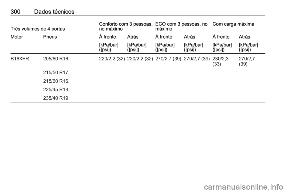 OPEL ASTRA J 2018  Manual de Instruções (in Portugues) 300Dados técnicosTrês volumes de 4 portasConforto com 3 pessoas,
no máximoECO com 3 pessoas, no
máximoCom carga máximaMotorPneusÀ frenteAtrásÀ frenteAtrásÀ frenteAtrás[kPa/bar]
([psi])[kPa/