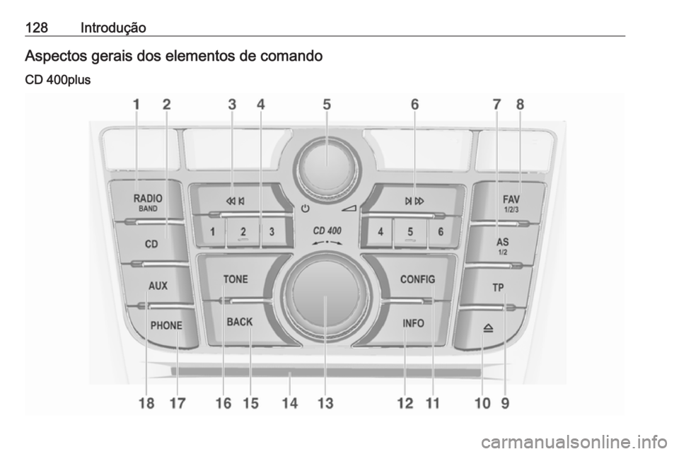 OPEL ASTRA J 2018.5 Manual de Informação e Lazer (in Portugues) 128IntroduçãoAspectos gerais dos elementos de comando
CD 400plus OPEL ASTRA J 2018.5 Manual de Informação e Lazer (in Portugues) 128IntroduçãoAspectos gerais dos elementos de comando
CD 400plus