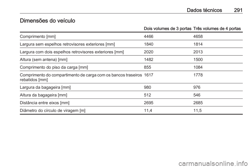 OPEL ASTRA J 2018.5  Manual de Instruções (in Portugues) Dados técnicos291Dimensões do veículoDois volumes de 3 portasTrês volumes de 4 portasComprimento [mm]44664658Largura sem espelhos retrovisores exteriores [mm]18401814Largura com dois espelhos retr