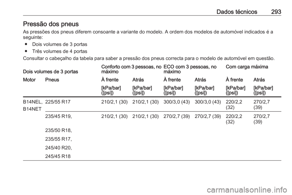 OPEL ASTRA J 2018.5  Manual de Instruções (in Portugues) Dados técnicos293Pressão dos pneusAs pressões dos pneus diferem consoante a variante do modelo. A ordem dos modelos de automóvel indicados é a
seguinte:
● Dois volumes de 3 portas
● Três vol