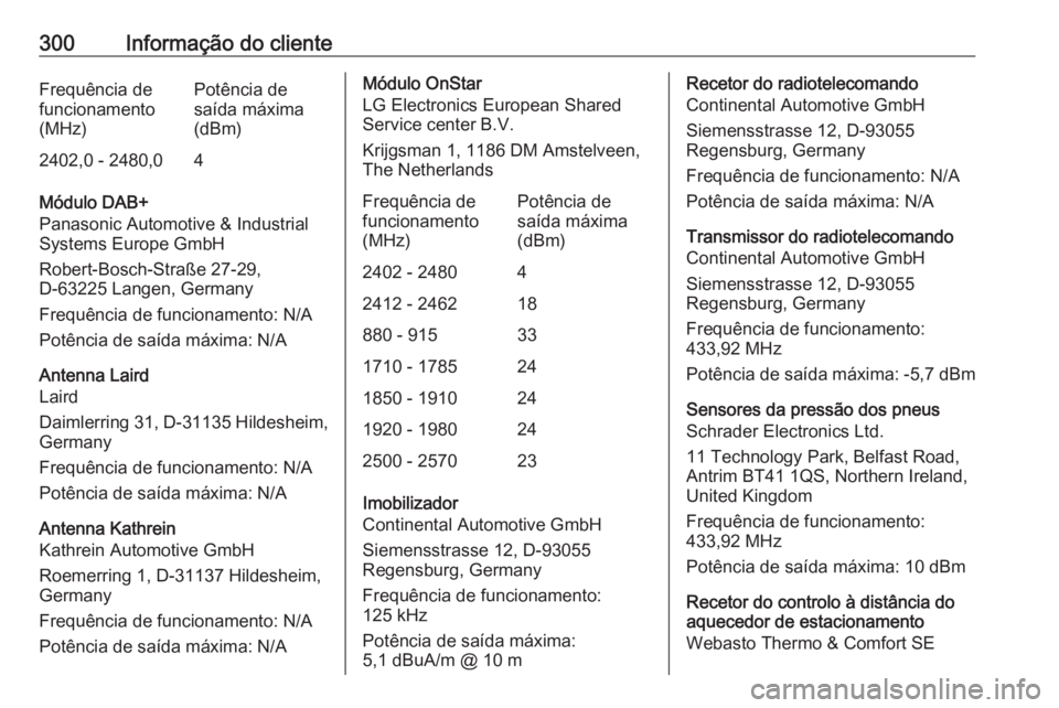 OPEL ASTRA J 2018.5 Manual de Instruções (in Portugues) 300Informação do clienteFrequência de
funcionamento
(MHz)Potência de
saída máxima
(dBm)2402,0 - 2480,04
Módulo DAB+
Panasonic Automotive & Industrial Systems Europe GmbH
Robert-Bosch-Straße 27 OPEL ASTRA J 2018.5 Manual de Instruções (in Portugues) 300Informação do clienteFrequência de
funcionamento
(MHz)Potência de
saída máxima
(dBm)2402,0 - 2480,04
Módulo DAB+
Panasonic Automotive & Industrial Systems Europe GmbH
Robert-Bosch-Straße 27