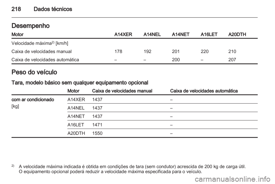 OPEL ASTRA J GTC 2012 Manual de Instruções (in Portugues) OPEL ASTRA J GTC 2012 Manual de Instruções (in Portugues)