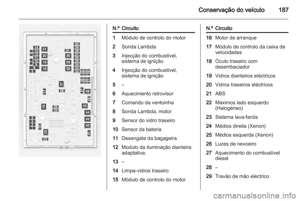OPEL ASTRA J GTC 2012.5  Manual de Instruções (in Portugues) 