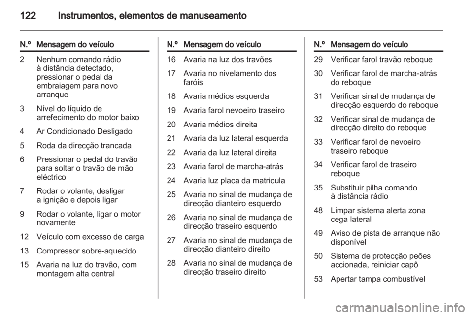 OPEL ASTRA J HB5 & ST 2012 Manual de Instruções (in Portugues) OPEL ASTRA J HB5 & ST 2012 Manual de Instruções (in Portugues)
