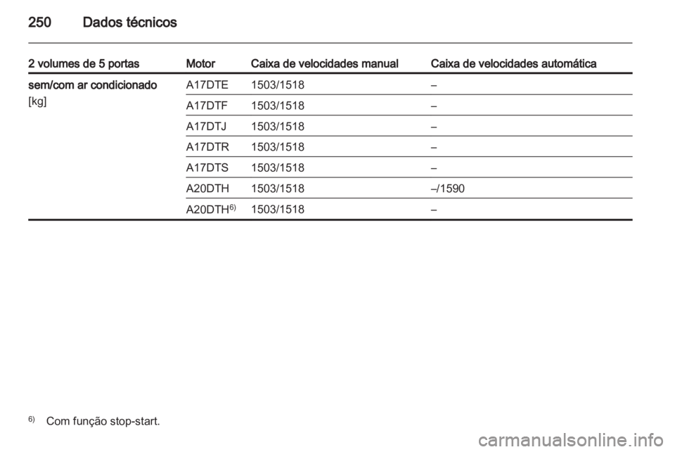 OPEL ASTRA J HB5 & ST 2012  Manual de Instruções (in Portugues) 