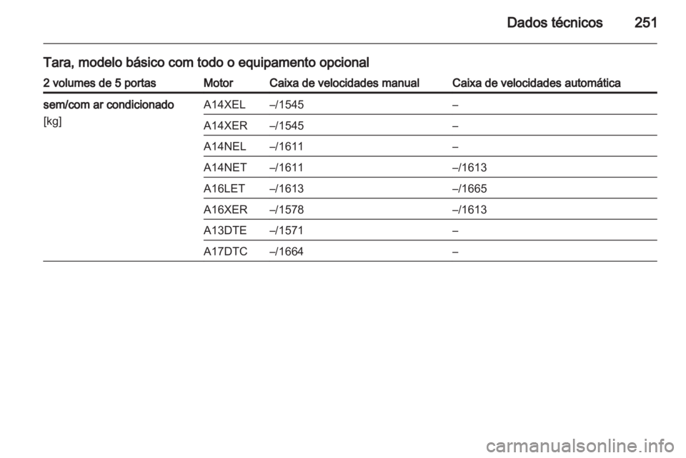 OPEL ASTRA J HB5 & ST 2012  Manual de Instruções (in Portugues) 