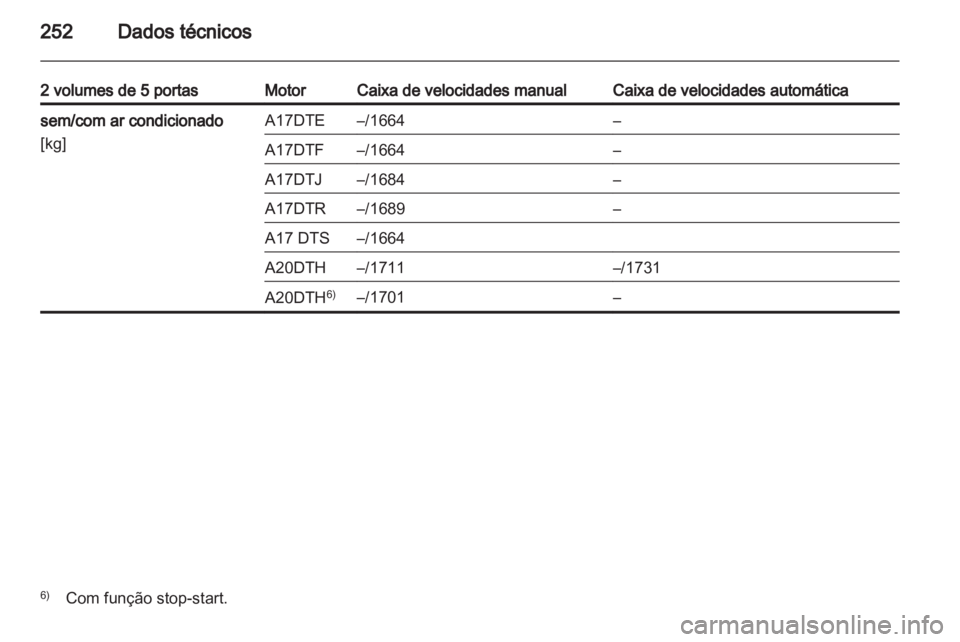 OPEL ASTRA J HB5 & ST 2012  Manual de Instruções (in Portugues) 