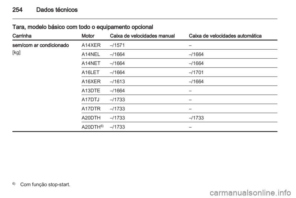 OPEL ASTRA J HB5 & ST 2012  Manual de Instruções (in Portugues) 