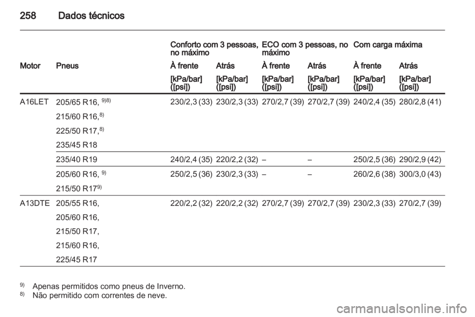 OPEL ASTRA J HB5 & ST 2012  Manual de Instruções (in Portugues) 