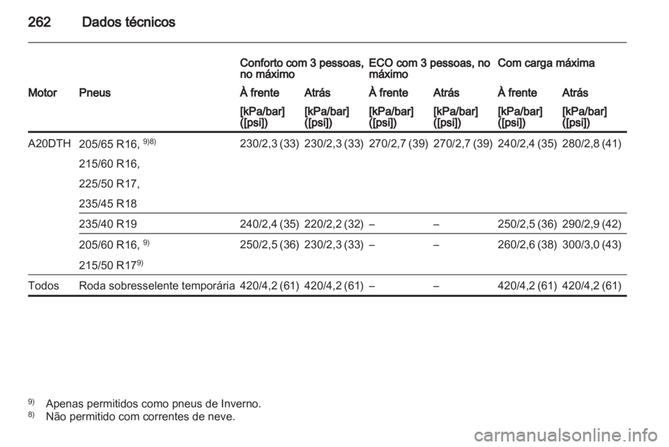 OPEL ASTRA J HB5 & ST 2012 Manual de Instruções (in Portugues) OPEL ASTRA J HB5 & ST 2012 Manual de Instruções (in Portugues)