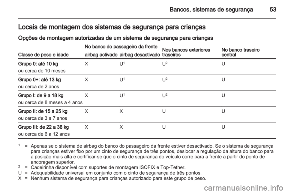 OPEL ASTRA J HB5 & ST 2012 Manual de Instruções (in Portugues) OPEL ASTRA J HB5 & ST 2012 Manual de Instruções (in Portugues)